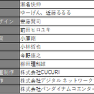 バンダイナムコが新事業を発表─動画配信サービス「&CAST!!!」を立ち上げ、アニメ化プロジェクトを始動