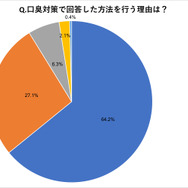 歯磨き・ガムに続く口臭対策に、いま“スーパー乳酸菌”がアツい！？