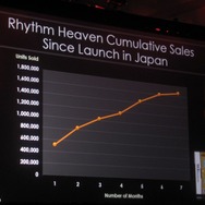 【GDC 2009】岩田聡・任天堂社長が3年ぶりGDCのキーノートに立つ―詳しくお届けします！　