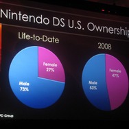 【GDC 2009】岩田聡・任天堂社長が3年ぶりGDCのキーノートに立つ―詳しくお届けします！　