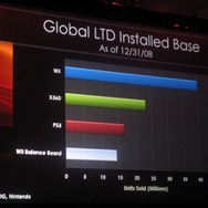 【GDC 2009】岩田聡・任天堂社長が3年ぶりGDCのキーノートに立つ―詳しくお届けします！　