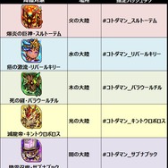 『コトダマン』クローズドβテストがスタート、Amazonギフト券が当たるイベントも同時開催