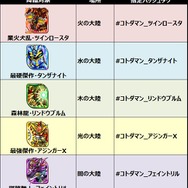 『コトダマン』クローズドβテストがスタート、Amazonギフト券が当たるイベントも同時開催