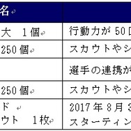 『サカつく ロード・トゥ・ワールド』事前登録が受付開始、日本向けキャンペーンも開催