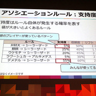 若手エンジニアが語る『逆転オセロニア』を例にしたデータ解析術【DeNA TechCon 2018】