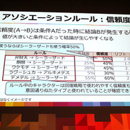 若手エンジニアが語る『逆転オセロニア』を例にしたデータ解析術【DeNA TechCon 2018】