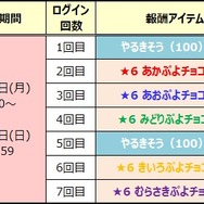 『ぷよクエ』「第5回チョコレート収集祭り」開催！限定キャラ「恋するアリィ」を手に入れよう