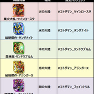 『コトダマン』クローズドβテストの参加者を追加募集! ギフト券1万円分がもらえるイベントも開催中