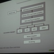 【GDC 2009】6000体のゾンビを画面に登場させるには・・・?『デッドライジング2』のメイキング