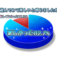 『ドールズオーダー』事前登録受付開始！ 人数に応じて「フォトン」をプレゼント