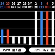 『三極ジャスティス』クローズドβテスト実施日決定―ゲームメディア&人気ゲーム実況者の参戦も