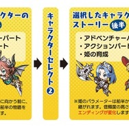 『あなたの四騎姫教導譚』登場キャラクターの詳細やアクションに関する新情報が公開!