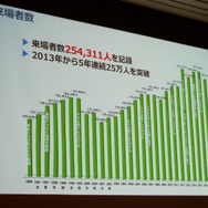 「TGS 2018」開催発表会レポート―開催は9月20日から、e-Sportsや動画配信を強化していく