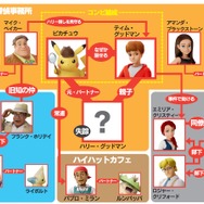 3DS『名探偵ピカチュウ』体験版の配信決定！ 製品版のゲーム冒頭をプレイ可能、セーブデータの引き継ぎも