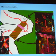 【GDC 2009】ディズニーランドに学ぶゲームデザイン