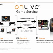 【GDC 2009】最新ゲームをストリーミング配信「OnLive」を体験した