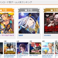 PC版『デスチャ』DMM人気ランキング1位獲得を記念した緊急キャンペーンがスタート