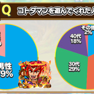 『コトダマン』CBTアンケートとフィードバックレポートを公開―今後の改善リストも