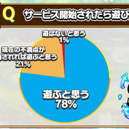 『コトダマン』CBTアンケートとフィードバックレポートを公開―今後の改善リストも