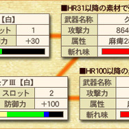 モンスターハンター フロンティア オンライン