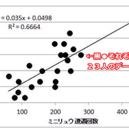 【週刊インサイド】『モンハン：ワールド』各種武器のバランス調整の発表に関心集まる─『デビルメイクライ』コラボやイビルジョー関連情報も人気