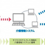 コミュニティーエンジン、医療施設向け記録支援ソフト『すぐろくDS』6