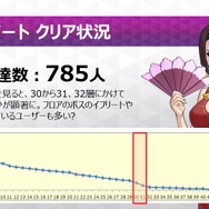 『Ｄ×２ 真・女神転生 リベレーション』大型アップデートの詳細が判明！ 新種族「霊鳥」を追加、オートクエストも実装