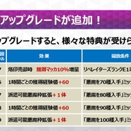 『Ｄ×２ 真・女神転生 リベレーション』大型アップデートの詳細が判明！ 新種族「霊鳥」を追加、オートクエストも実装