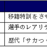『サカつく RTW』事前登録10万件突破を受けて、追加報酬「河本鬼茂（ルーキー）」を発表！