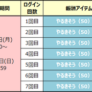 『ぷよクエ』限定クエスト“タオル収集祭り”にて「決意のルクス」を手に入れるチャンス!