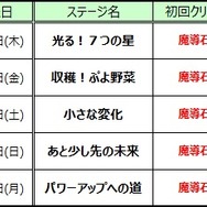 『ぷよクエ』4月19日より“5周年直前メモリアルクエスト！”が開催―これまでの思い出を振り返ろう！