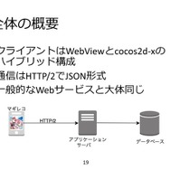 『マギア☆レコード』開発者向けセミナーを開催ーf4samurai設立者が語るエンジニアの役割とは？