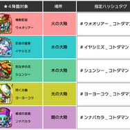 『コトダマン』配信開始3日で100万DL突破!「虹のコトダマ」が手に入る記念キャンペーンなど続々開始