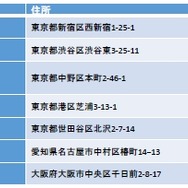 『バンドリ！』ローソンと第2弾タイアップが4月27日より実施！オリジナルグッズが貰えるキャンペーンも