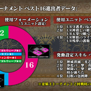 『オルサガ』3周年記念生放送で「UR カティア」を発表！ 今後の展開や最新情報を披露─新章の配信時期も判明