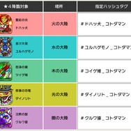 『コトダマン』200万DL突破記念イベントの開催が決定!「虹のコトダマ」大量獲得のチャンス