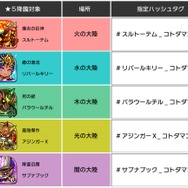 『コトダマン』200万DL突破記念イベントの開催が決定!「虹のコトダマ」大量獲得のチャンス