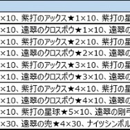 『オルサガ』新イベント“共闘のイリュミナシオン”がスタート！豪華ログインボーナス第3弾も開始