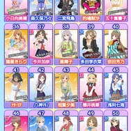 『デレマス』「第7回シンデレラガール総選挙」の結果が発表！上位陣によるCDデビューも決定
