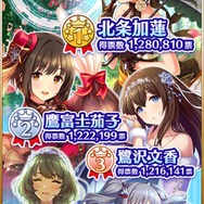 『デレマス』「第7回シンデレラガール総選挙」の結果が発表！上位陣によるCDデビューも決定