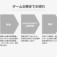 DMM GAMESプラットフォームがオープン化─デベロッパーの受付も開始