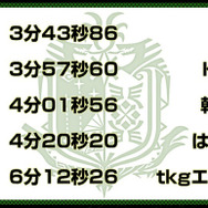 『モンハン:ワールド』「狩王決定戦2018」大阪大会、5月27日開催-期間限定イベントアイテムパックも無料配信中