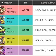 『コトダマン』賞金首討伐キャンペーン開催決定-クエストクリアでAmazonギフト券をゲット!