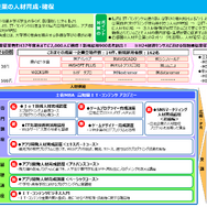 ゲームと漫画が地方を盛り上げる！課題先進地”高知県”が取り組む地域振興