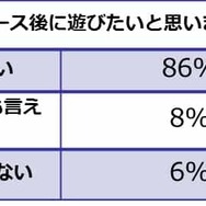 『世紀末デイズ』CBTフィードバックレポートを公開－属性、オートバトルのバランス、ガチャについて返答