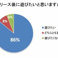 『世紀末デイズ』CBTフィードバックレポートを公開－属性、オートバトルのバランス、ガチャについて返答