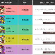 『コトダマン』累計600万DL達成キャンペーン開催-公式生放送は6月6日に配信!