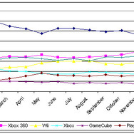 Nielsen、ゲーム機の稼働率のデータを訂正【お詫びと訂正】
