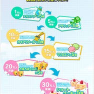 新作位置情報恋愛シミュ『マップラス＋カノジョ』の事前登録が開始！2018年9月リリース予定