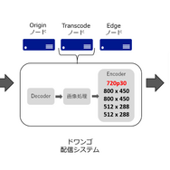 niconicoの新バージョン「(く)」が本日より開始―ユーザー生放送のHD（720p）画質配信も全枠対応！